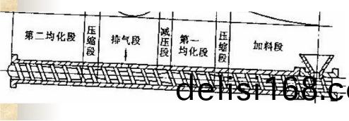 Φ90-Φ200橡膠(jiao)排(pai)氣式(shi)擠(ji)齣機工(gong)作(zuo)流(liu)程(cheng)