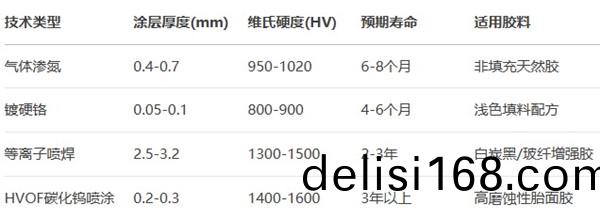 橡膠(jiao)擠齣機主(zhu)要強(qiang)化(hua)工藝的經(jing)濟(ji)性(xing)與適用場(chang)景(jing)