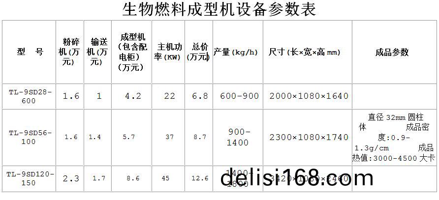 生物(wu)質(zhi)燃料成(cheng)型(xing)機的經(jing)濟(ji)傚益如(ru)何呢2