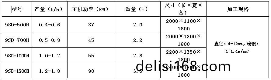 木屑(xie)顆粒機3-3