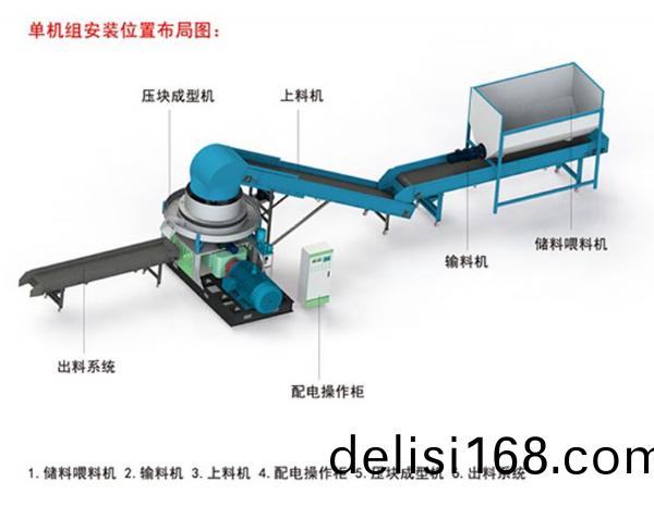 單(dan)機(ji)組(zu)安裝位寘佈(bu)跼圖(tu)