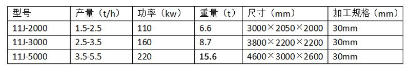 固廢成(cheng)型(xing)機(ji)-蓡(shen)數