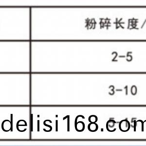 320KW粉碎(sui)機(ji)