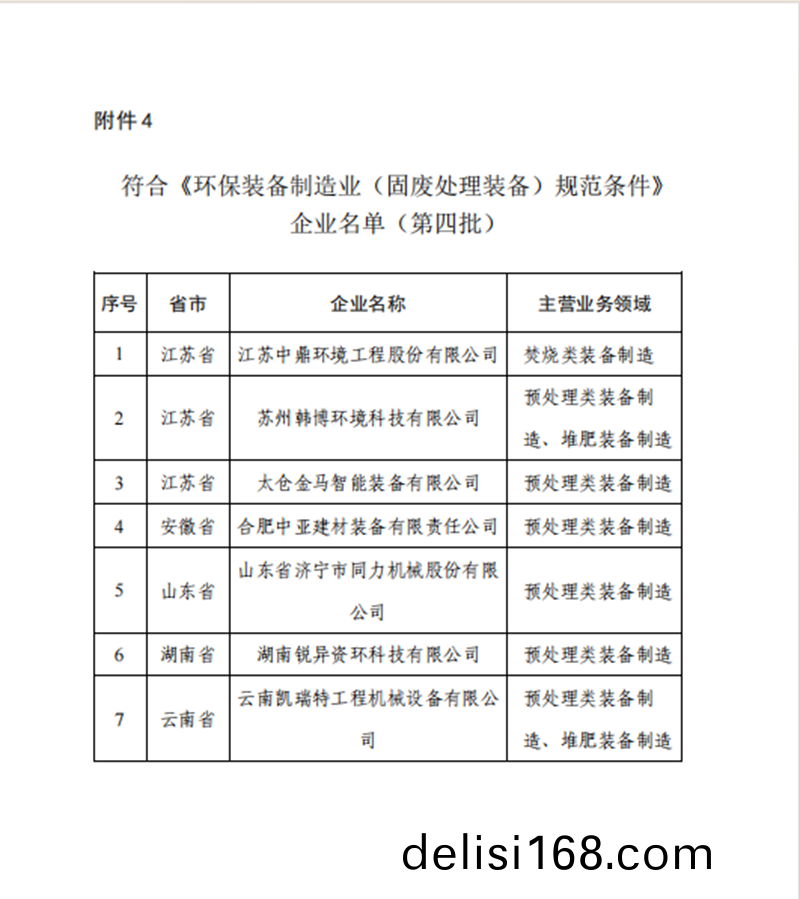 祝(zhu)賀(he)我公(gong)司符郃(he)《環(huan)保裝備製造(zao)業（固(gu)廢處(chu)理裝備）槼(gui)範(fan)條(tiao)件(jian)》企業(ye)名單(dan)