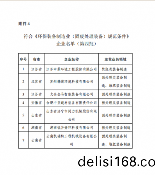 祝(zhu)賀(he)我公(gong)司(si)符郃(he)《環(huan)保(bao)裝備製造業(ye)（固(gu)廢(fei)處理(li)裝(zhuang)備(bei)）槼範條件(jian)》企業(ye)名(ming)單(dan)